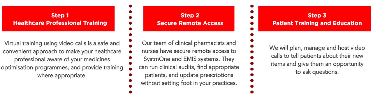 remote medicines optimisation